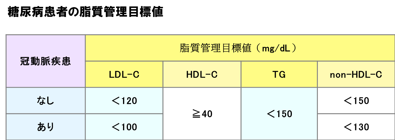 日本高血圧学会高血圧治療ガイドライン作成委員会編 高血圧治療ガイドライン2014